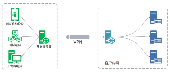 利用ROUTE配置路由策略，高效解決多網絡IP段沖突的運營難題