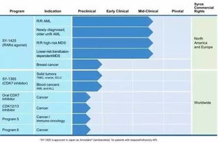 腫瘤領(lǐng)域近期進(jìn)展盤點(diǎn)（第22期） 數(shù)字技術(shù)驅(qū)動(dòng)下的診療革新