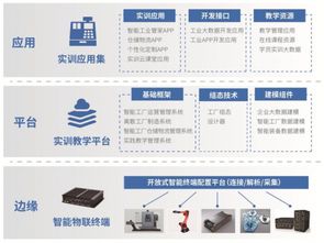 云科聚匠榮獲世界職教大會(huì)嘉獎(jiǎng) 網(wǎng)絡(luò)開發(fā)產(chǎn)品備受矚目