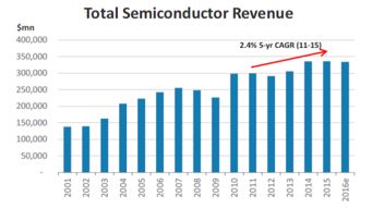 2016年科技、電信與媒體行業(yè)展望 摩根士丹利報(bào)告解析與互聯(lián)網(wǎng)產(chǎn)品設(shè)計(jì)開發(fā)實(shí)踐
