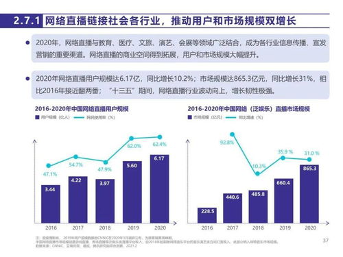 《中國網(wǎng)絡(luò)版權(quán)產(chǎn)業(yè)發(fā)展報(bào)告（2020）》 產(chǎn)業(yè)運(yùn)營洞察與發(fā)展趨勢