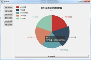 Qt與JS圖形展示在QtCN開發(fā)網(wǎng)運(yùn)營中的實(shí)踐
